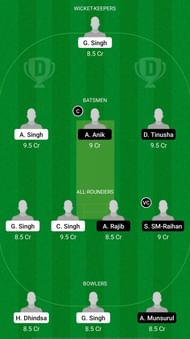 ASL vs RBMS Dream11 Fantasy Suggestions - ECS T10 Rome
